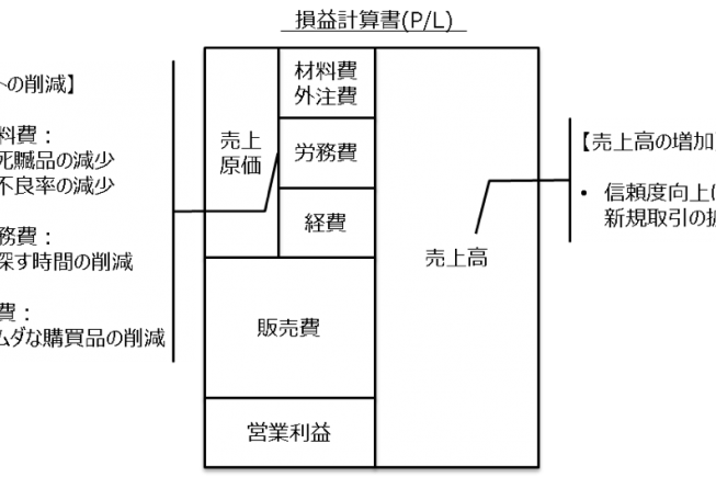 年ひと月分は「探す」のための給料！？