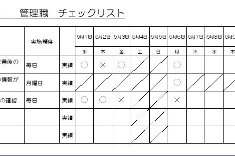 改善案を習慣化するために大切な3つの仕組み－③