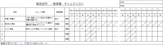 改善案を習慣化するために大切な3つの仕組み－③