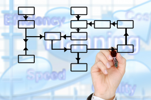 現場力を高める５Sとは