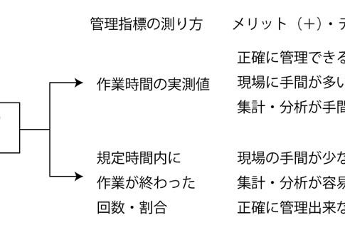 改善案を習慣化するために大切な3つの仕組み－①