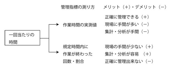 改善案を習慣化するために大切な3つの仕組み－①
