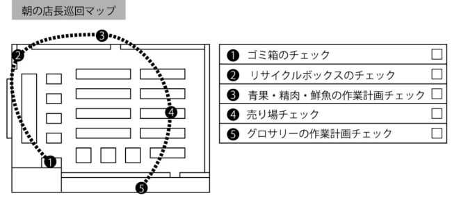 改善案を習慣化するために大切な3つの仕組み－②