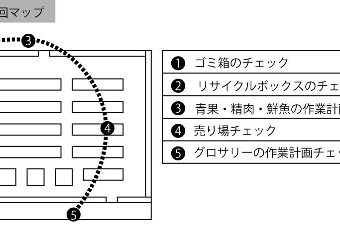改善案を習慣化するために大切な3つの仕組み－②