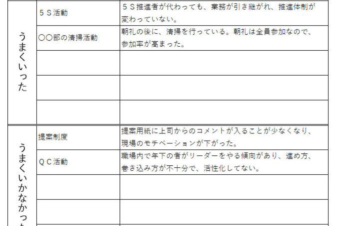 あなたの現場の改善活動が続かないのはこれが原因⁈ 改善活動を継続するための3つのステップ
