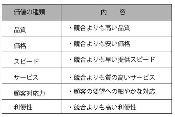 強い企業、強い現場になるための条件とは