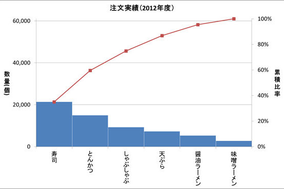 この作業がムダだったのか！現場の作業の問題点を明確にする分析法①