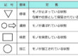 この作業がムダだったのか！現場の作業の問題点を明確にする分析法②