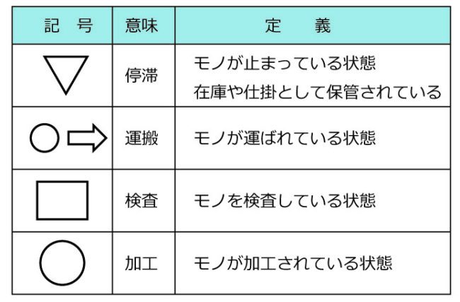 この作業がムダだったのか！現場の作業の問題点を明確にする分析法②