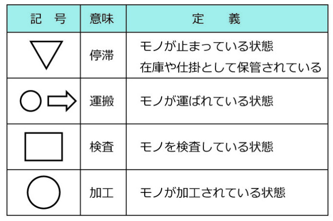 この作業がムダだったのか！現場の作業の問題点を明確にする分析法②