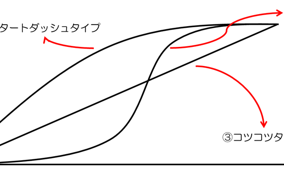 ２Ｓ活動から見える職場のくせ