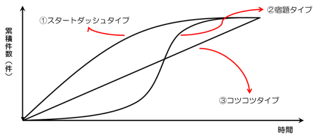２Ｓ活動から見える職場のくせ